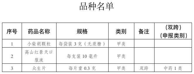 注意！今后，买小柴胡颗粒等3种药品不用处方了2